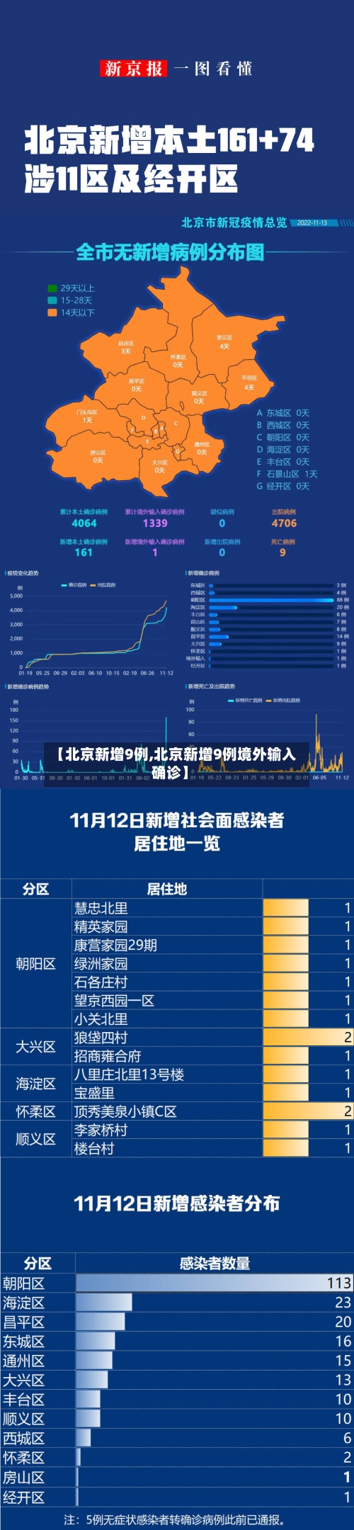 【北京新增9例,北京新增9例境外输入确诊】