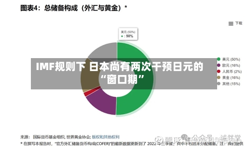 IMF规则下 日本尚有两次干预日元的“窗口期”