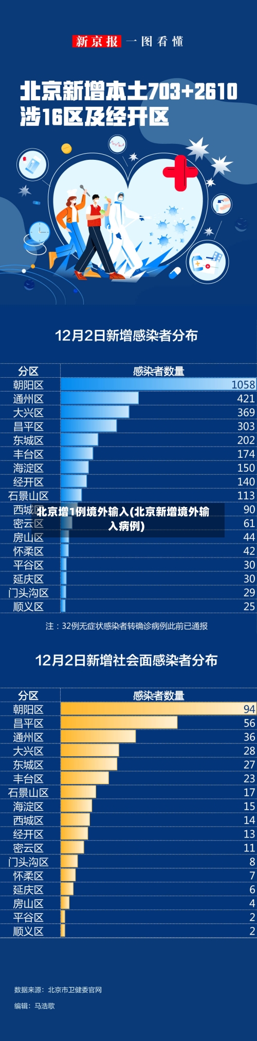 北京增1例境外输入(北京新增境外输入病例)