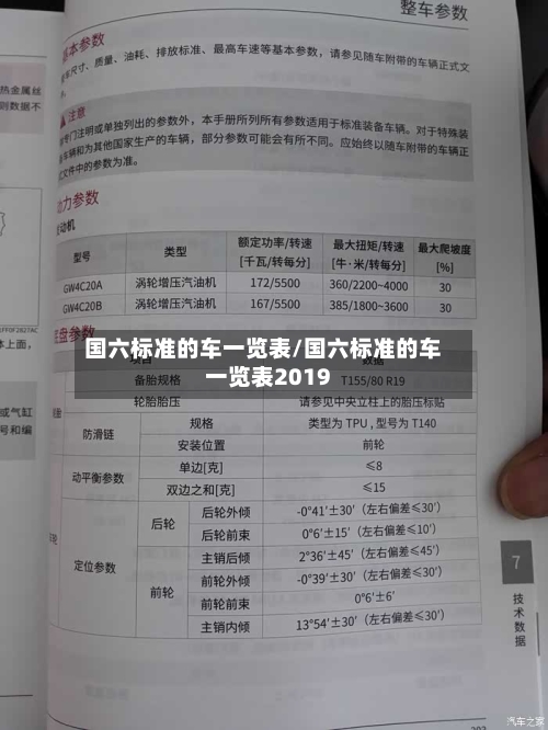 国六标准的车一览表/国六标准的车一览表2019