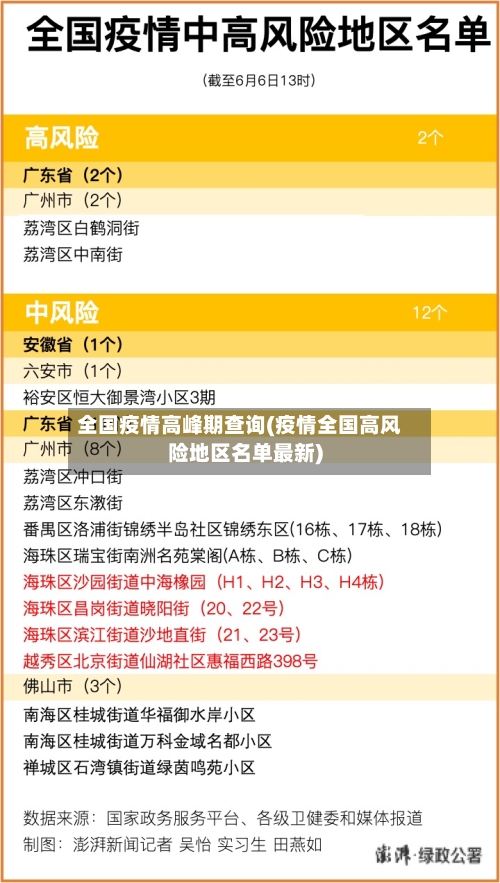 全国疫情高峰期查询(疫情全国高风险地区名单最新)