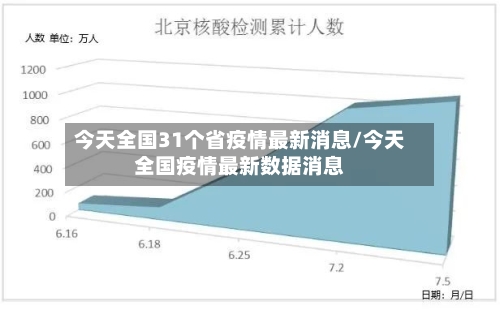 今天全国31个省疫情最新消息/今天全国疫情最新数据消息