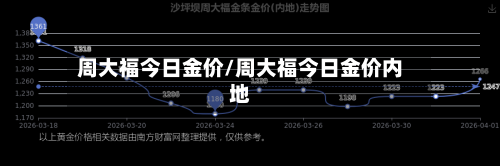 周大福今日金价/周大福今日金价内地