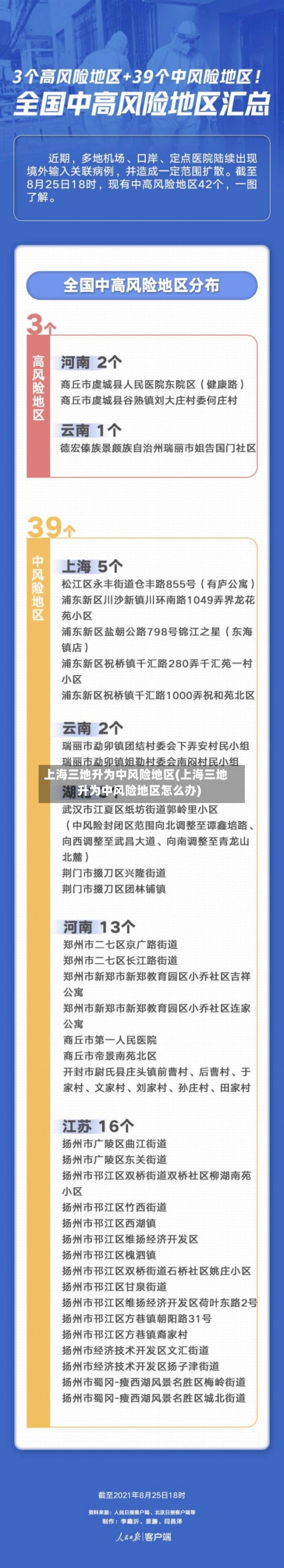 上海三地升为中风险地区(上海三地升为中风险地区怎么办)