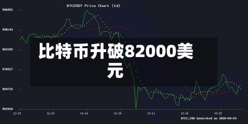 比特币升破82000美元