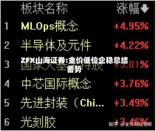 ZFX山海证券:金价低位企稳总结蓄势