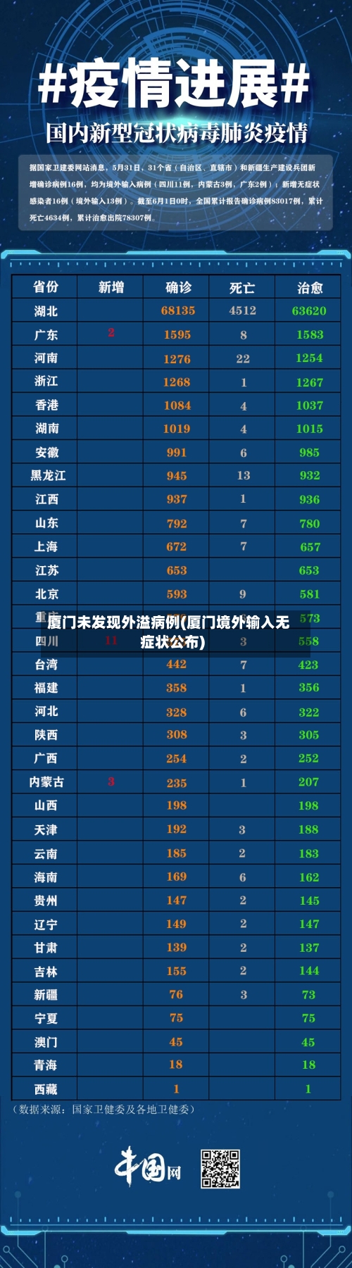 厦门未发现外溢病例(厦门境外输入无症状公布)
