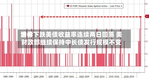 世界油价下跌美债收益率连续两日回落 美财政部继续保持中长债发行规模不变