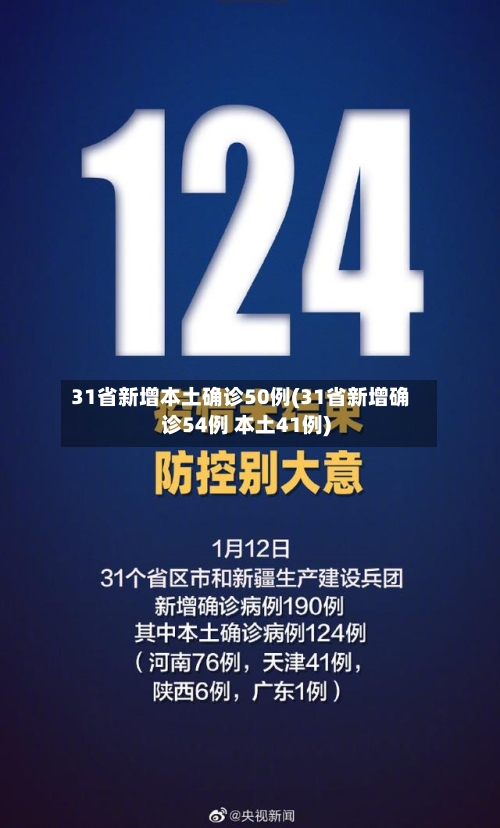31省新增本土确诊50例(31省新增确诊54例 本土41例)