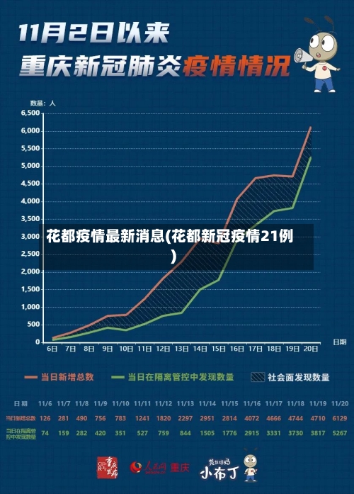 花都疫情最新消息(花都新冠疫情21例)