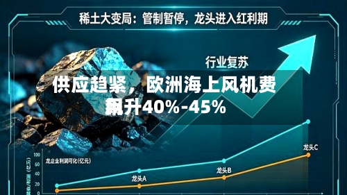 供应趋紧，欧洲海上风机费用飙升40%-45%