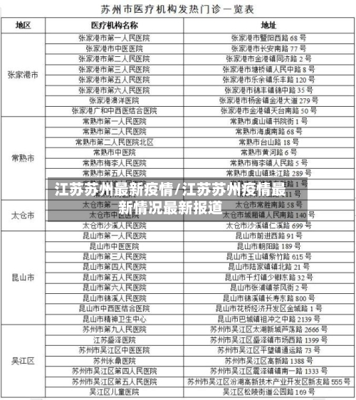 江苏苏州最新疫情/江苏苏州疫情最新情况最新报道