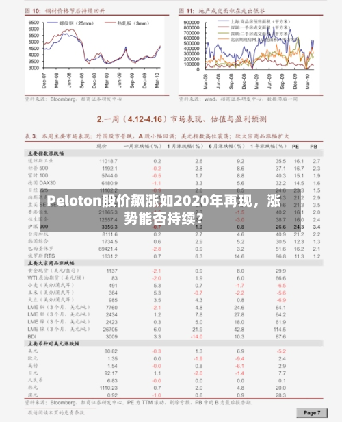 Peloton股价飙涨如2020年再现，涨势能否持续？