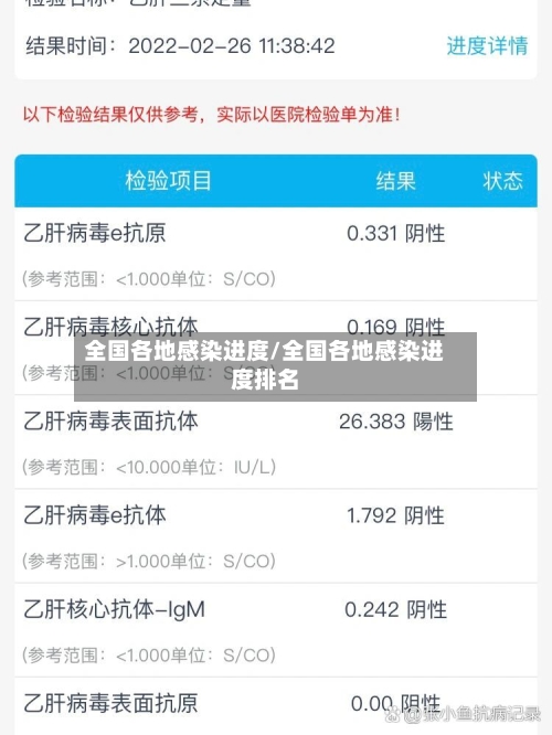 全国各地感染进度/全国各地感染进度排名