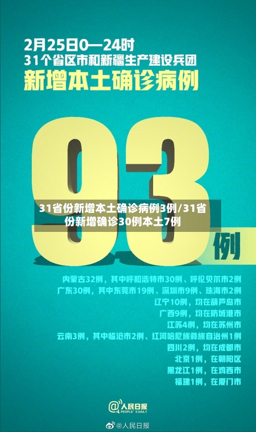 31省份新增本土确诊病例3例/31省份新增确诊30例本土7例