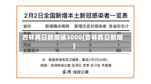 吉林两日新增破3000(吉林昨日新增)