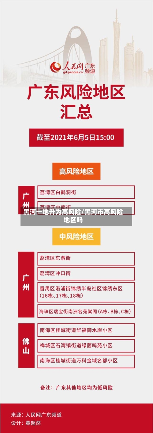 黑河一地升为高风险/黑河市高风险地区吗