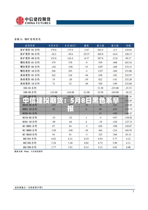 中信建投期货：5月8日黑色系早报