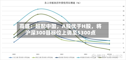 高盛：超配中国，A股优于H股，将沪深300目标位上调至5300点