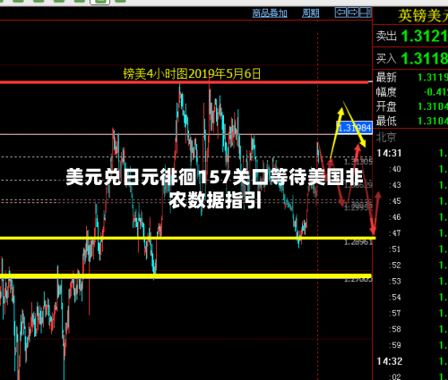 美元兑日元徘徊157关口等待美国非农数据指引