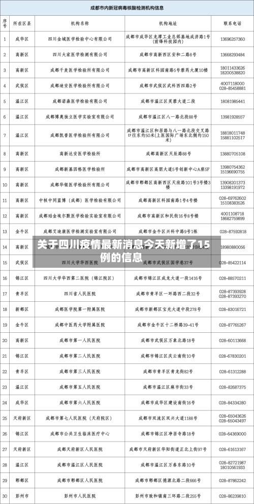 关于四川疫情最新消息今天新增了15例的信息