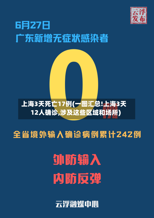 上海3天死亡17例(一图汇总!上海3天12人确诊,涉及这些区域和场所)