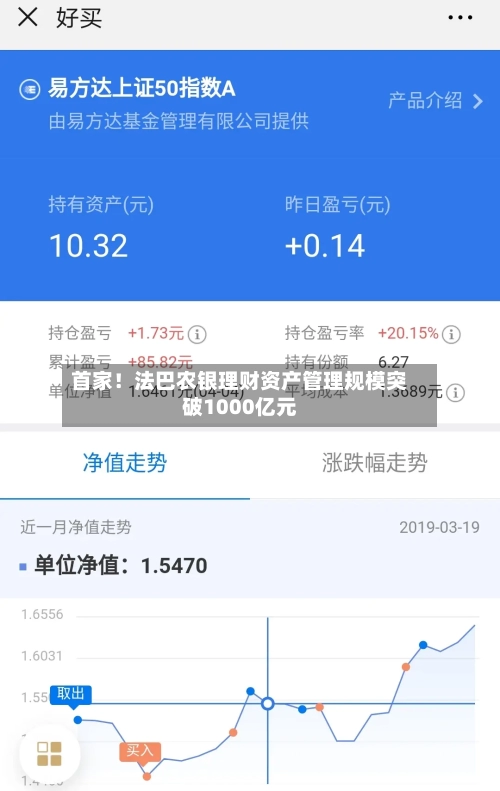 首家！法巴农银理财资产管理规模突破1000亿元