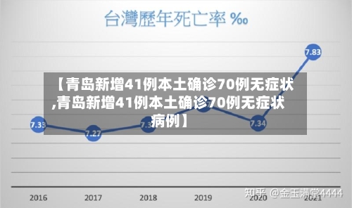 【青岛新增41例本土确诊70例无症状,青岛新增41例本土确诊70例无症状病例】
