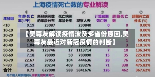 【吴尊友解读疫情波及多省份原因,吴尊友最近对新冠疫情的判断】