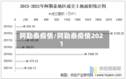 阿勒泰疫情/阿勒泰疫情2021