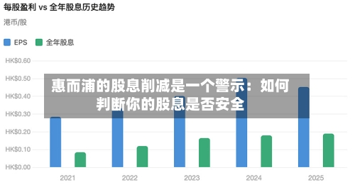 惠而浦的股息削减是一个警示：如何判断你的股息是否安全