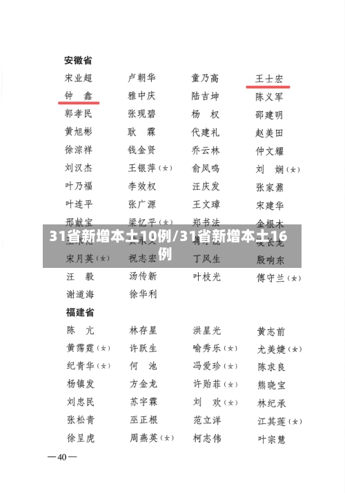 31省新增本土10例/31省新增本土16例