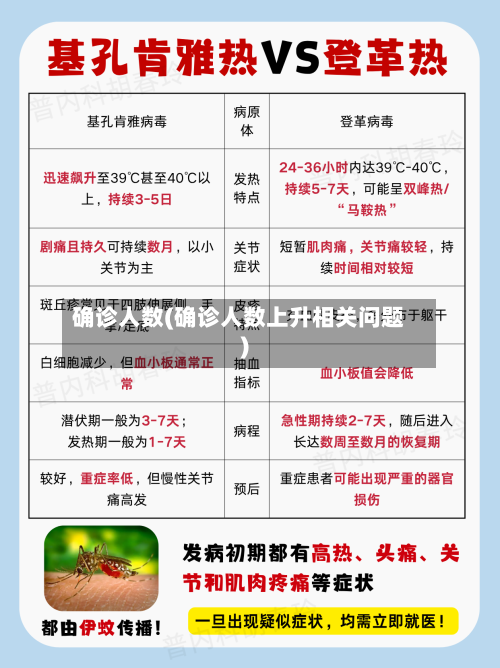 确诊人数(确诊人数上升相关问题)