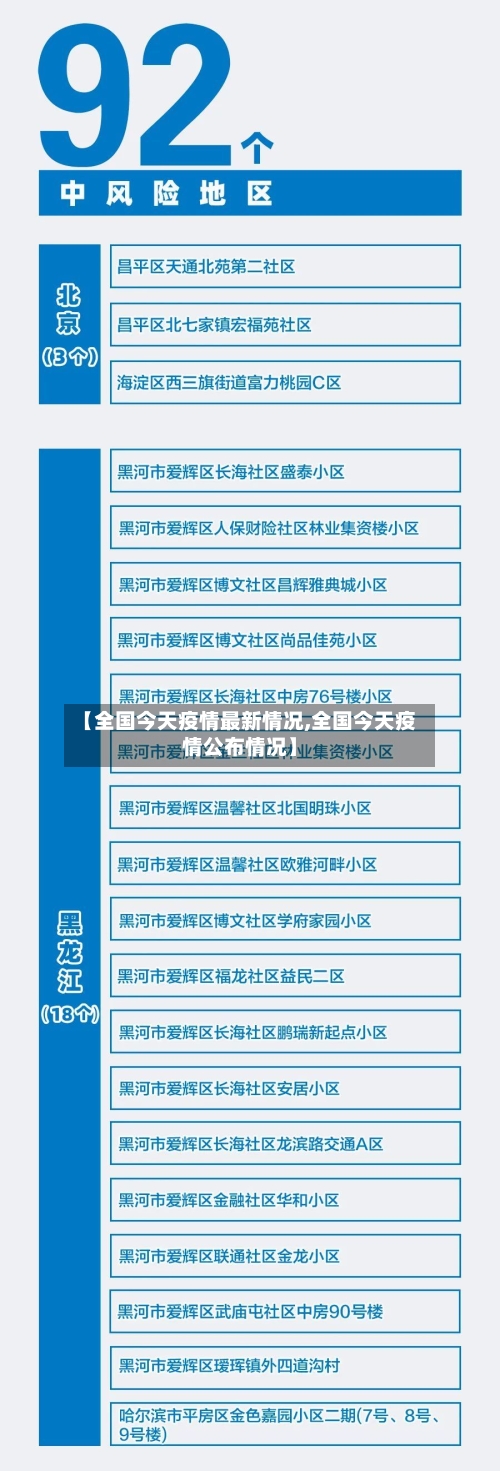 【全国今天疫情最新情况,全国今天疫情公布情况】