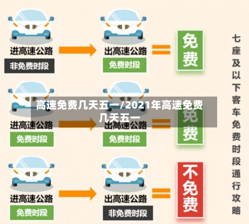高速免费几天五一/2021年高速免费几天五一