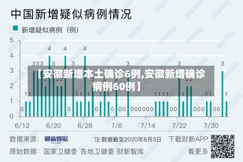 【安徽新增本土确诊6例,安徽新增确诊病例60例】
