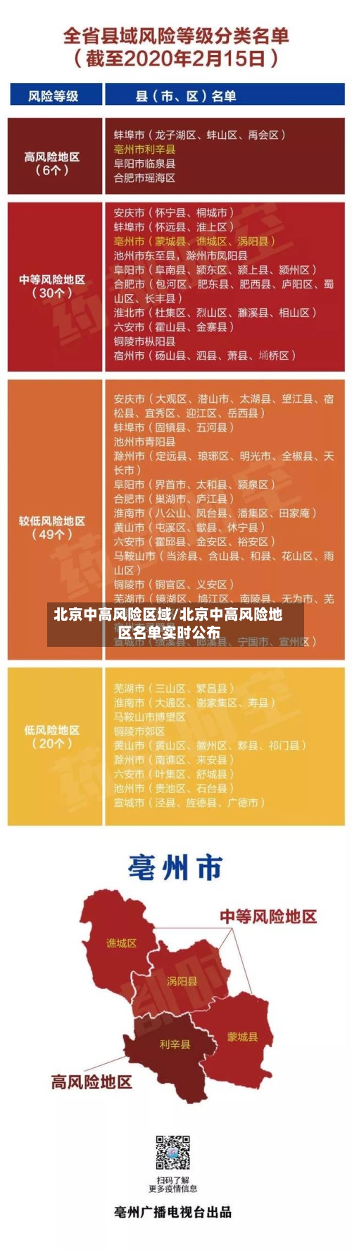 北京中高风险区域/北京中高风险地区名单实时公布