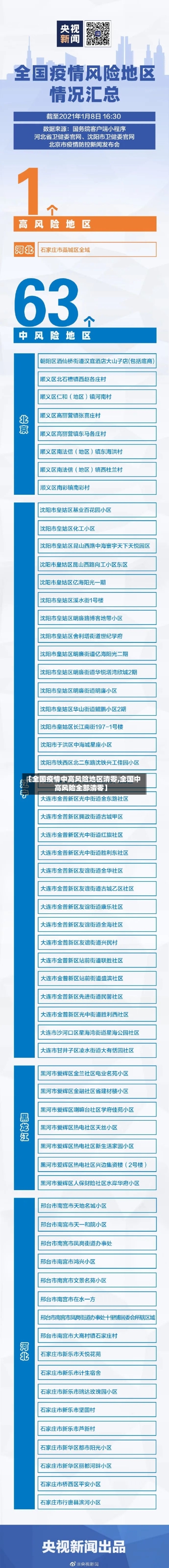 【全国疫情中高风险地区清零,全国中高风险全部清零】