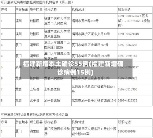 福建新增本土确诊55例(福建新增确诊病例15例)