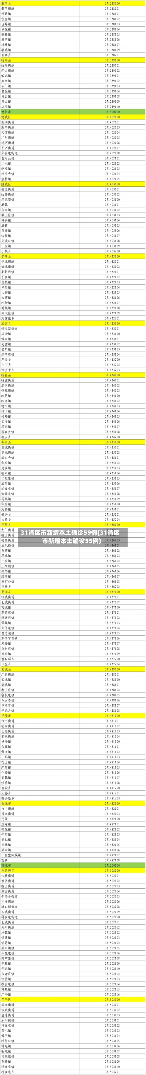31省区市新增本土确诊59例(31省区市新增本土确诊55例)