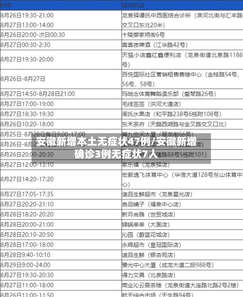 安徽新增本土无症状47例/安徽新增确诊3例无症状7人