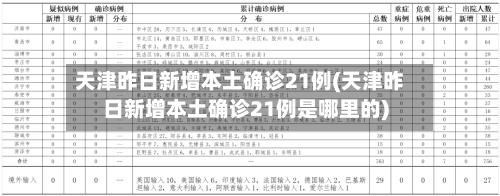 天津昨日新增本土确诊21例(天津昨日新增本土确诊21例是哪里的)