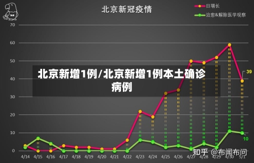 北京新增1例/北京新增1例本土确诊病例