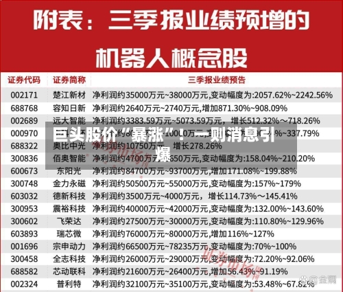 巨头股价“暴涨”！一则消息引爆