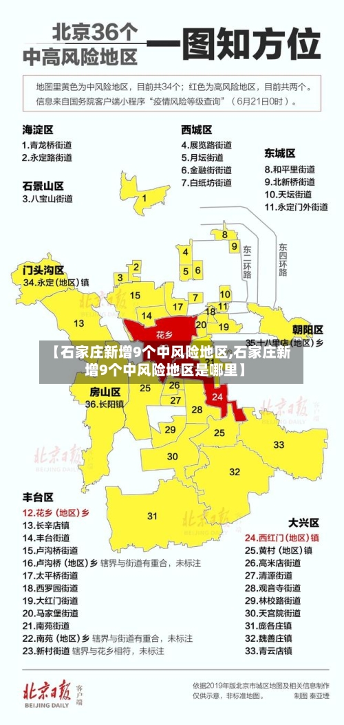 【石家庄新增9个中风险地区,石家庄新增9个中风险地区是哪里】