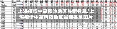 上海疫情中高风险地区最新名单/上海疫情中高风险地区最新名单图片