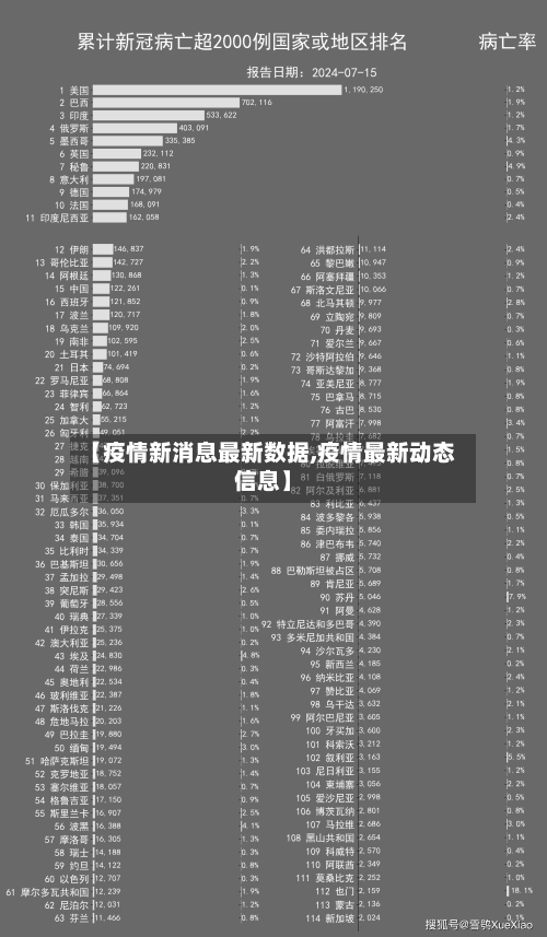 【疫情新消息最新数据,疫情最新动态信息】