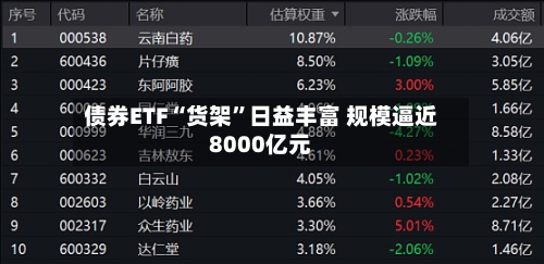 债券ETF“货架”日益丰富 规模逼近8000亿元
