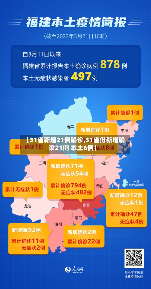 【31省新增21例确诊,31省份新增确诊21例 本土6例】