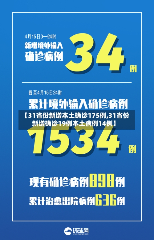 【31省份新增本土确诊175例,31省份新增确诊19例本土病例14例】